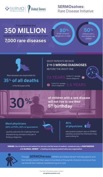 Rare_Disease_Infographic_finalv2