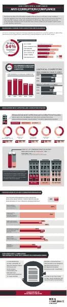 RC-AC-Survey-Infographic-2015