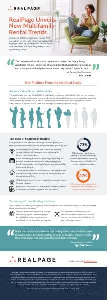 RealPage-_Renter_Study_-_Infographic