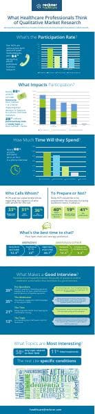 Reckner-Healthcare-Panel-Perspectives-Qualitative-Market-Research