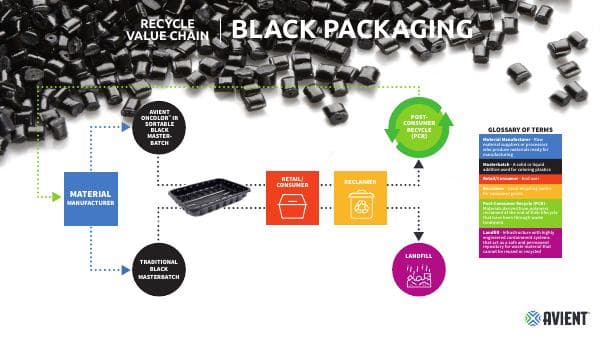 recycle-value-chain-black-pkg_0