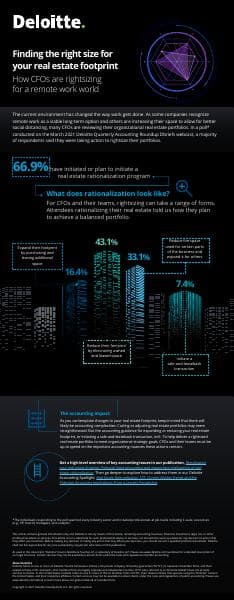 reevaluating-your-real-estate-footprint_infographic_2021