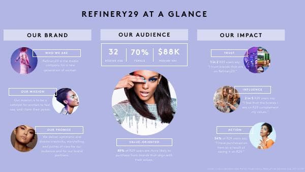 refinery29-at-a-glance