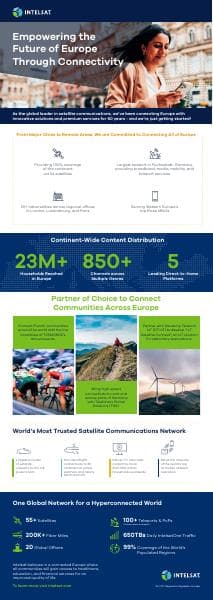 Regional-Infographic-Europe