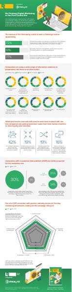 relay42-infographic-rethinking-digital-marketing