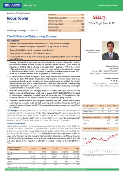 Reliance_Securities_Indus_Tower_Company_Update