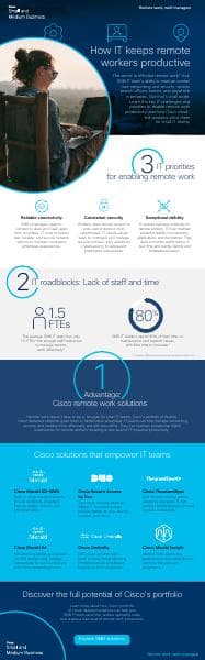 Remote_SMB_Infographic