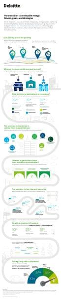 renewables-infographic