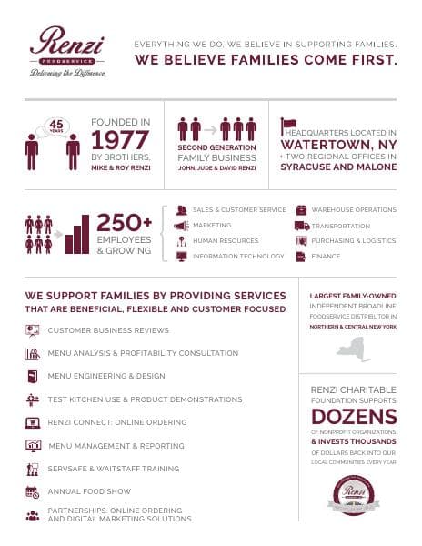Renzi-Infographic_2022-0603