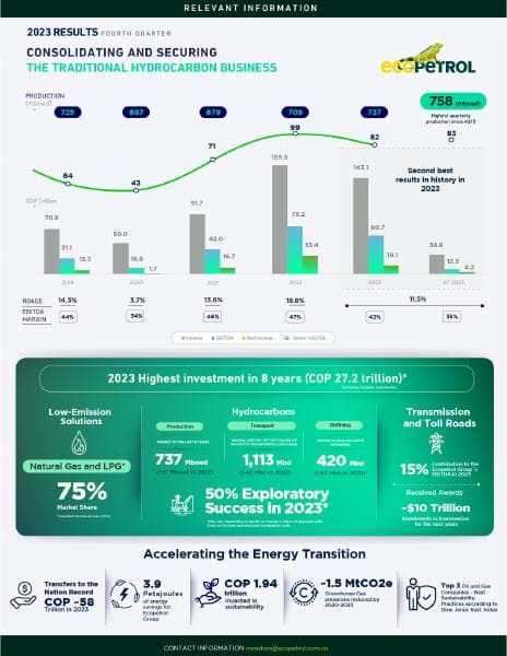 reporte-4t23-ecopetrol-eng