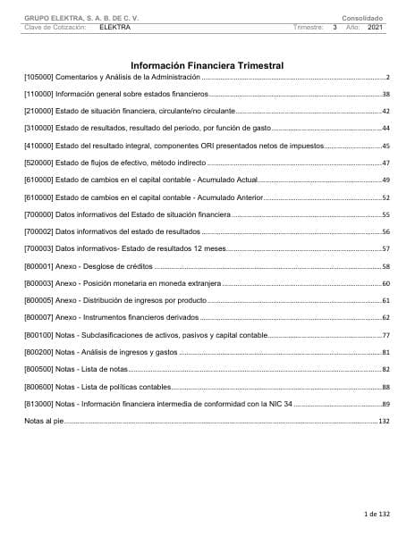Reporte%20III%20tr.21