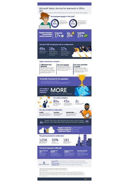 Resources-Microsoft-Teams-Infographic-revised