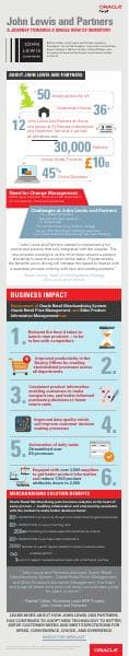 retail-john-lewis-journey-info-5095803