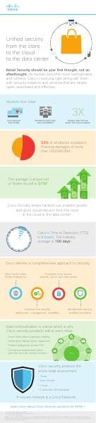 retail-security-infographic