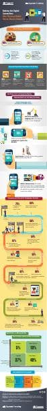 retail-store-research_dti_infographic