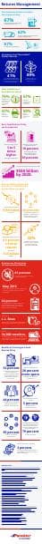 Returns-Management-Infographic