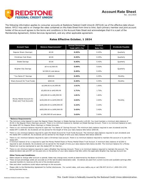 RFCU_AccountRateSheet