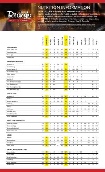 Rickys_NutritionalInfo_D3
