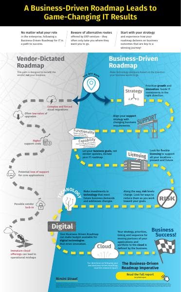 Rimini-Street-Infographic-BDR-Game-Changing-IT-Results-Bitly_link