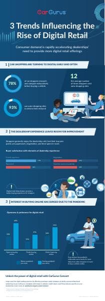 Rise_of_Digital_Retail_CarGurus_Convert