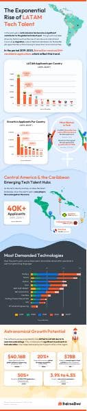 rise_of_latam_tech_talent_gmjhzn