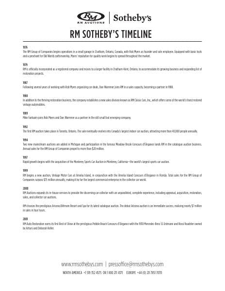 rm-sotheby-s-timeline