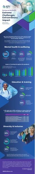 rn-survey-2021-infographic_final