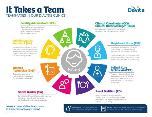 RolesintheClinicInfographic002-1603971081611