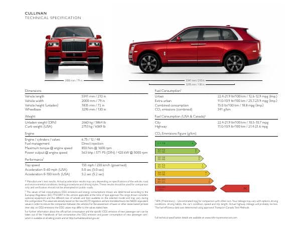 Rolls_Royce_US%20Cullinan_2019-specs