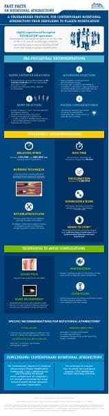 rotablator_consensus_statement_europe_infographic