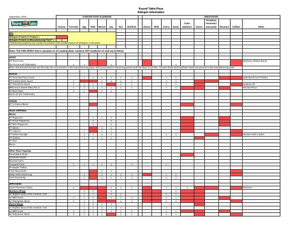 Round_Table_Pizza_Allergen_Info