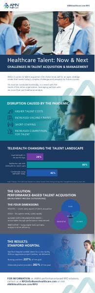 rpo-healthcare-talent-infographic-2021-v4-final