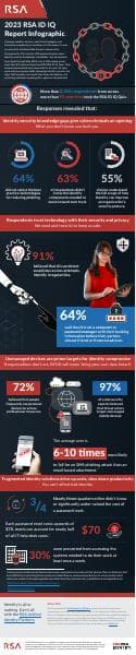 rsa-2023-id-iq-report-infographic