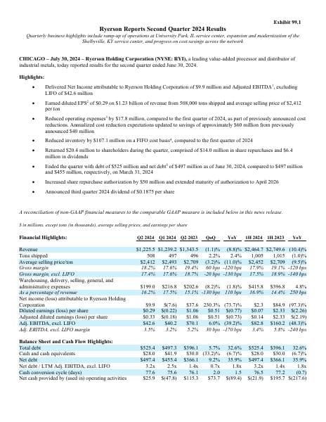 Ryerson-Earnings-Release-2Q24_F