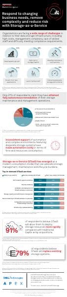 s-pglobal-staas-infographic