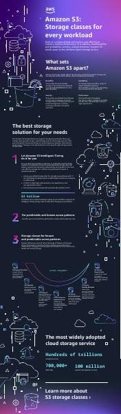 S3-Storage-Classes-Infographic-2023