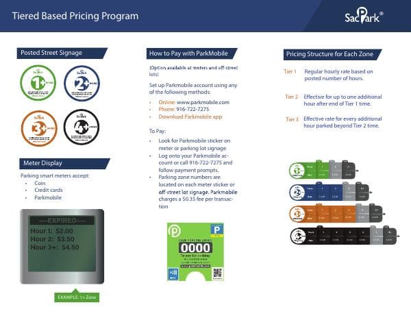 SacPark%20Meter%20Brochure%20July%202024