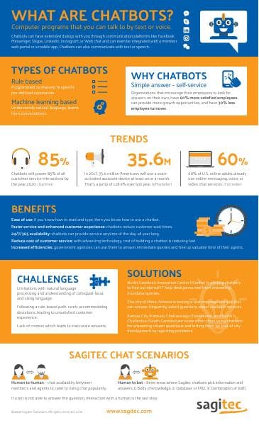 Sagitec-Chatbot-infographic