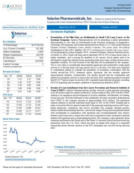 Salarius-Pharmaceuticals-Update-Note-March-2023