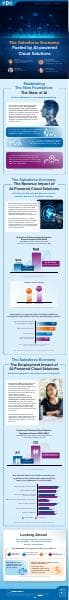 Salesforce-IDC-AI-Economy-Infographic-Final