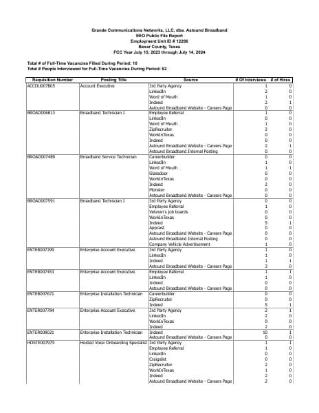 San-Antonio-396C-and-Submission-2024