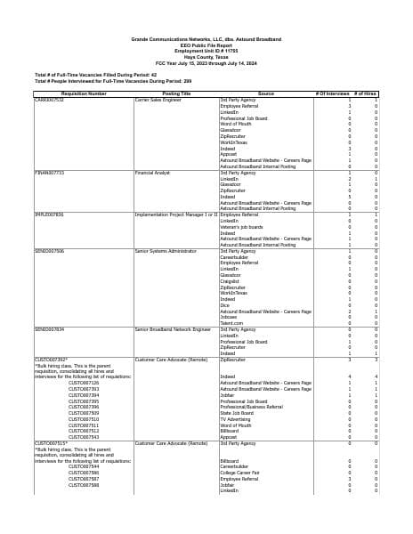San-Marcos-396C-and-Submission-2024