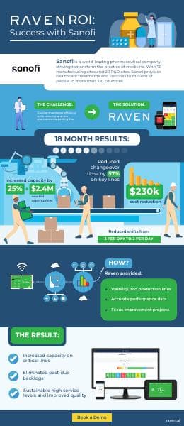 Sanofi_and_Raven_Infographic