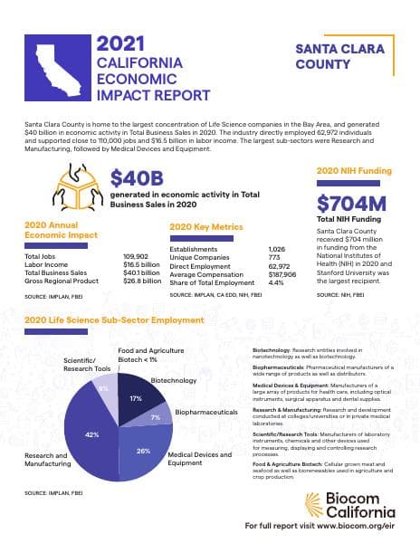 Santa-Clara-County-Fact-Sheet