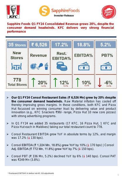 SAPPHIRE_02082023134833_SapphireFoodsInvestorPresentation