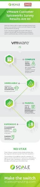 ScaleComputing_VMware_Results_Infographic_green_r2