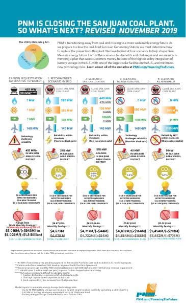 Scenarios-Infographic-Revised-nov-2019-v5