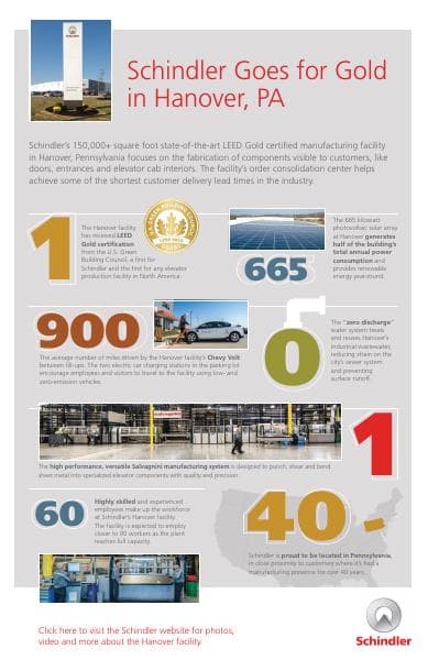 schindler-hanover-ribbon-cutting-infographic