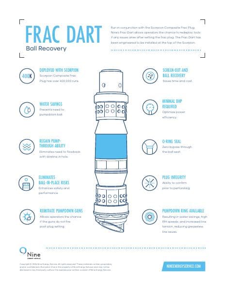 Scorpion-FracDart-infographic