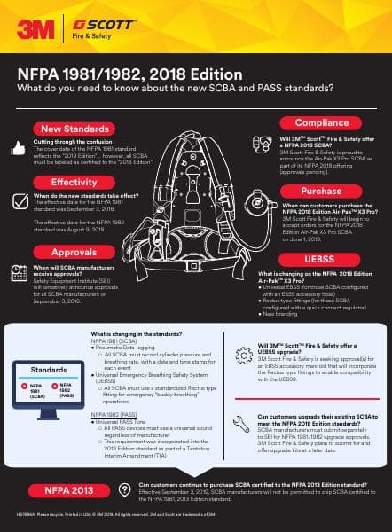 scott_nfpa_1981_1982_2018_infographic